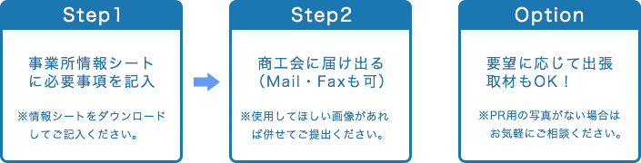 登録更新方法の流れ