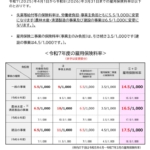 R7雇用保険料率のご案内pdfのサムネイル